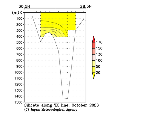 九州・沖縄海域の2023年秋季のケイ酸塩