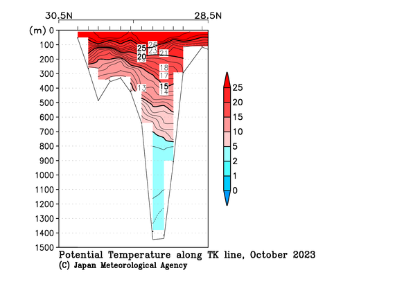 九州・沖縄海域の2023年秋季の水温