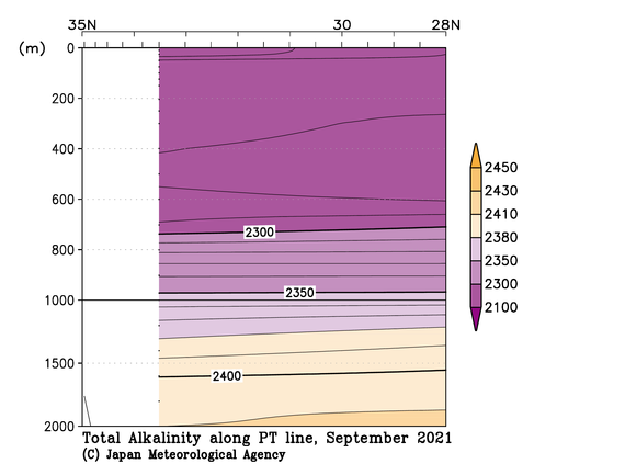 関東沖海域の2021年夏季の全アルカリ度