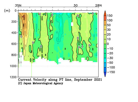 関東沖海域の2021年夏季の海流