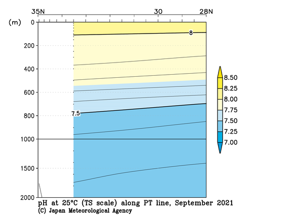 関東沖海域の2021年夏季の25℃におけるpH