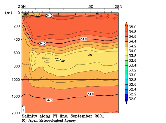 関東沖海域の2021年夏季の塩分