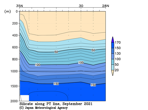関東沖海域の2021年夏季のケイ酸塩