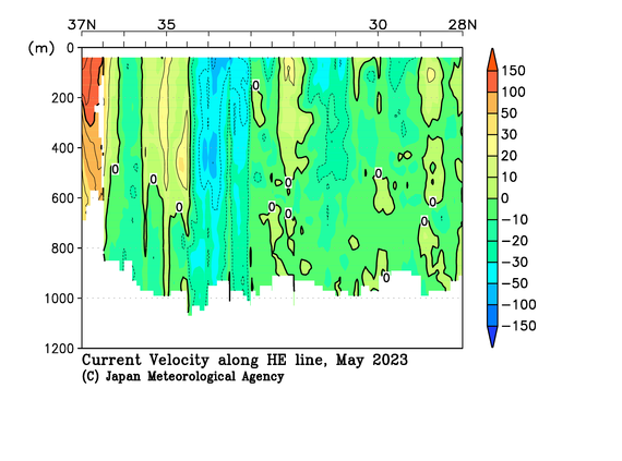 関東沖海域の2023年春季の海流