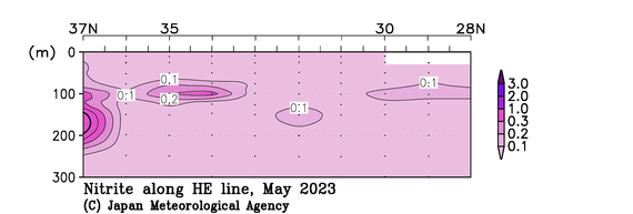 関東沖海域の2023年春季の亜硝酸塩