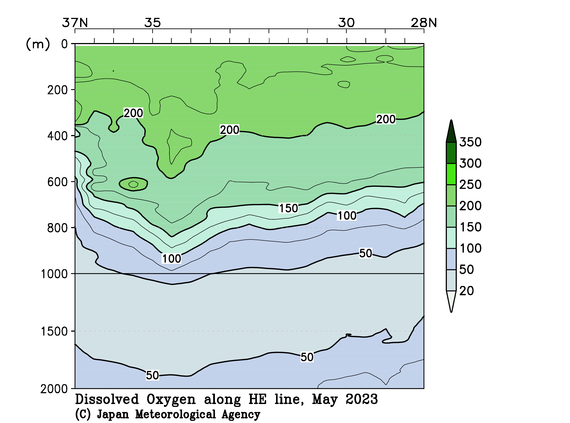 関東沖海域の2023年春季の溶存酸素量