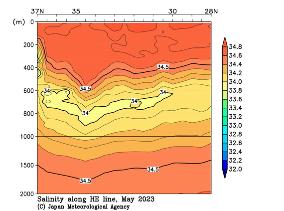 関東沖海域の2023年春季の塩分