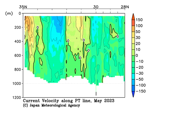 関東沖海域の2023年春季の海流