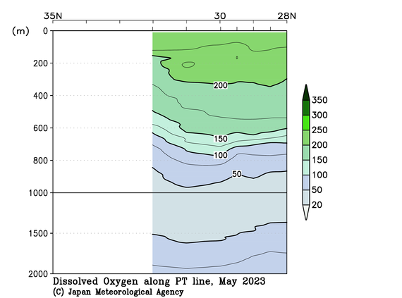 関東沖海域の2023年春季の溶存酸素量