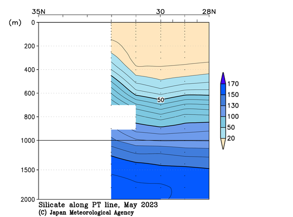 関東沖海域の2023年春季のケイ酸塩