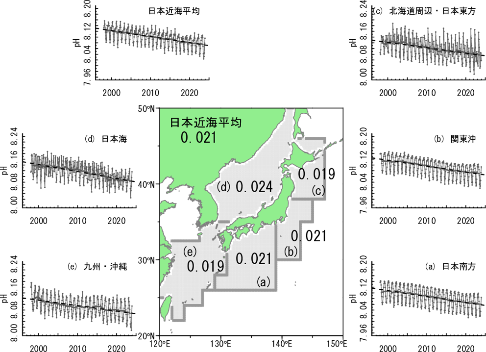 表面海水中のpHの長期変化