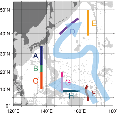 北西太平洋における底層の水温変化の比較を行った観測線