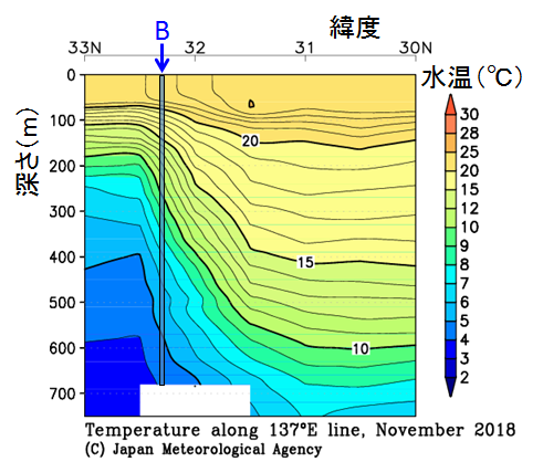 水温