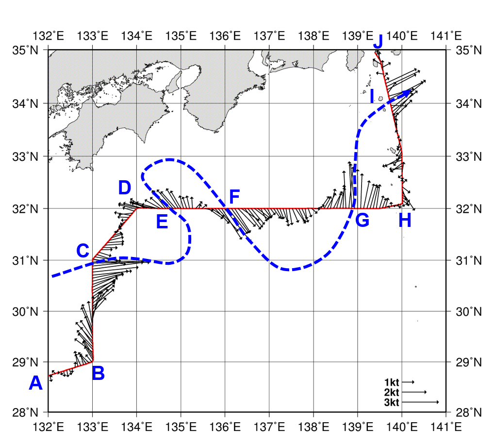 海流