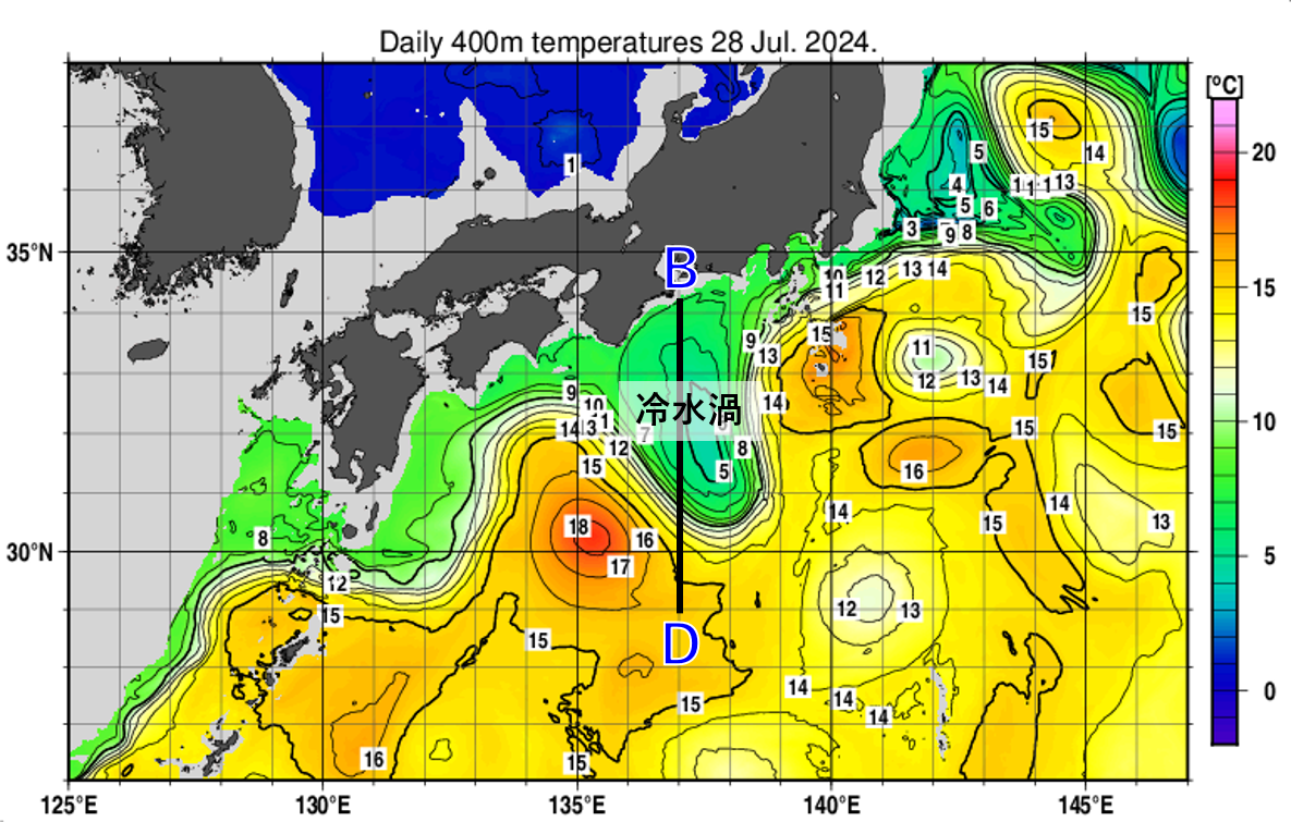 400m水温