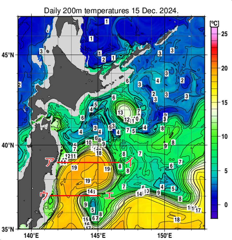 200m水温