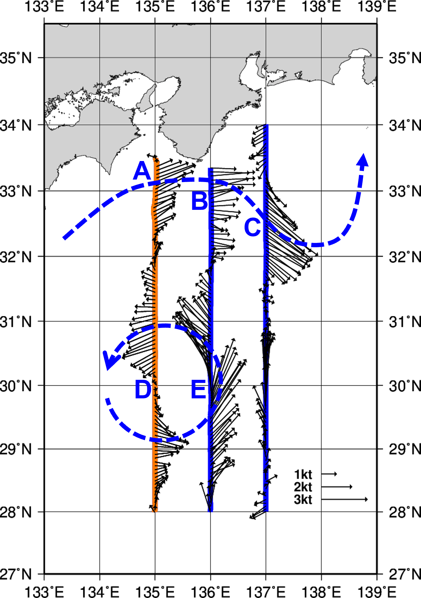 海流