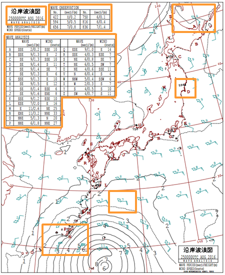 沿岸波浪図を説明するための図です