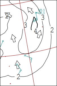 波の向きを説明するための図です