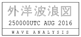 日時を説明するための図です