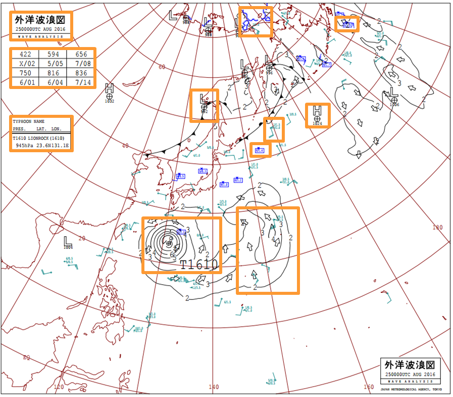 外洋波浪図を説明するための図です