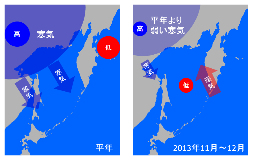 オホーツク海の気象状況の模式図