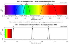 AHI SRF (VIS, NIR)