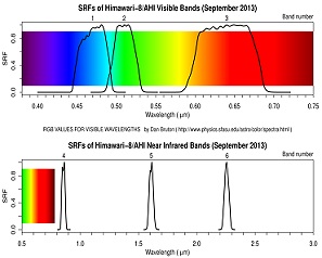 Calibration Monitoring