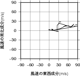 ホドグラフ画像