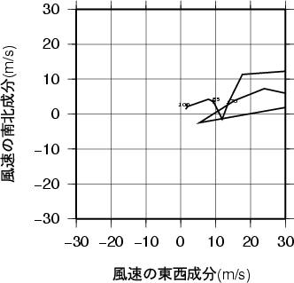 ホドグラフ画像