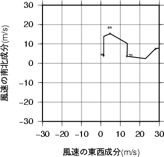 ホドグラフ画像