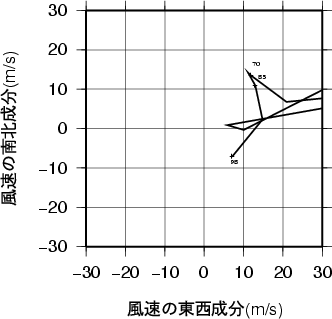 ホドグラフ画像