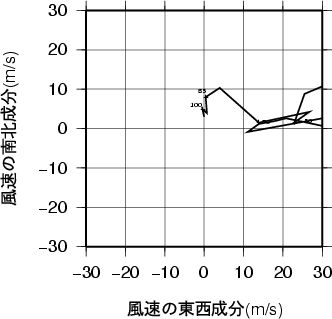 ホドグラフ画像
