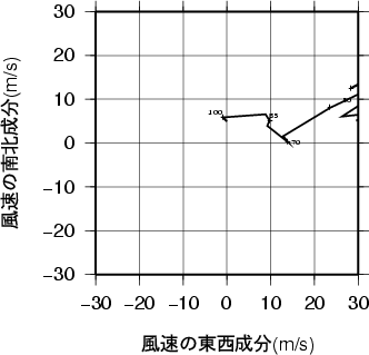 ホドグラフ画像