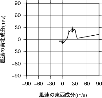 ホドグラフ画像