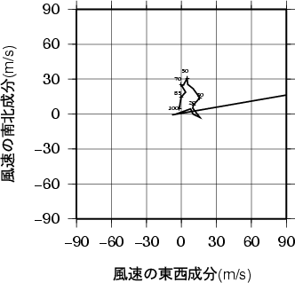 ホドグラフ画像