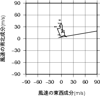 ホドグラフ画像