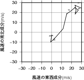 ホドグラフ画像