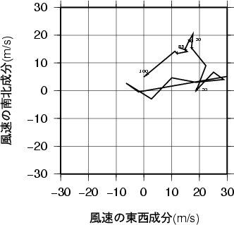 ホドグラフ画像