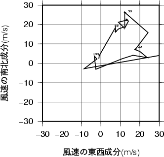 ホドグラフ画像