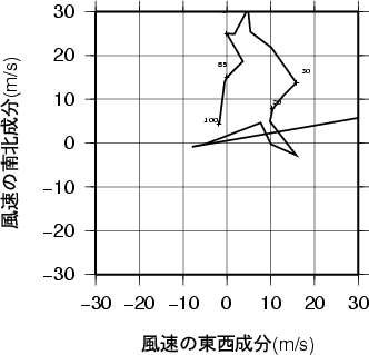 ホドグラフ画像