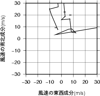 ホドグラフ画像