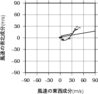 ホドグラフ画像
