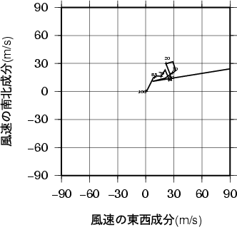 ホドグラフ画像