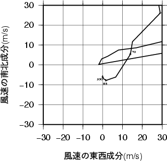 ホドグラフ画像