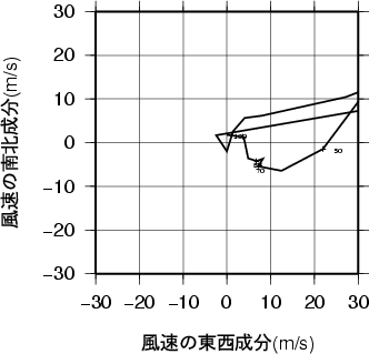 ホドグラフ画像