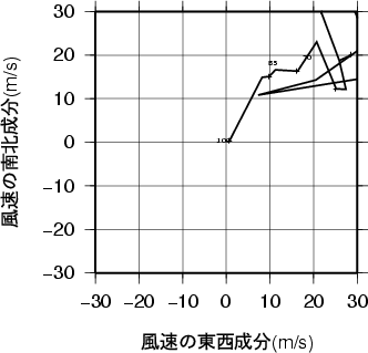 ホドグラフ画像