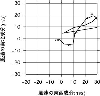 ホドグラフ画像