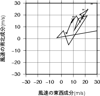 ホドグラフ画像