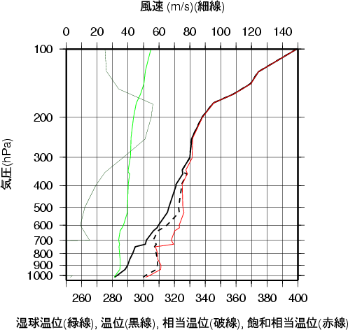 エマグラム画像
